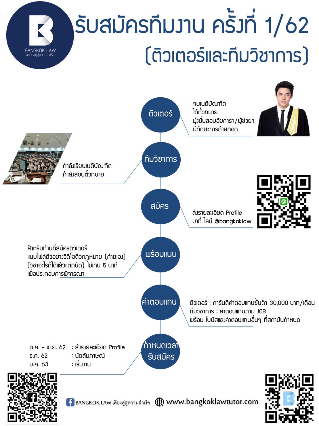 bangkoklaw รับสมัครทีมงาน